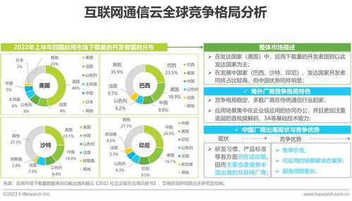 2023年全球互聯(lián)網(wǎng)通信云行業(yè)研究報(bào)告 連接、融合與未來(lái)展望