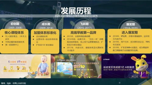 后疫情時代嬰幼兒早教市場演進研究白皮書（2020-2021）